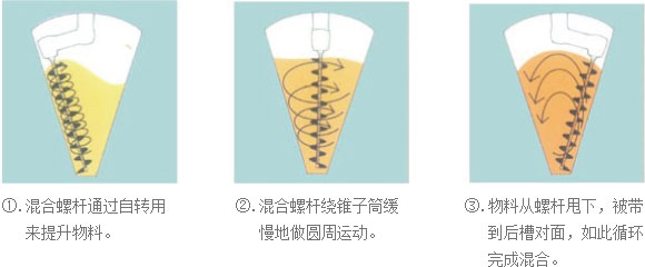 無菌原料的粉碎、輸送、混合、稱量、隔--離、分裝系統(tǒng).png