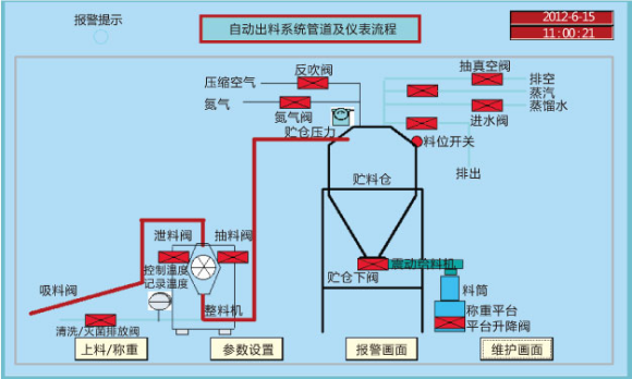 無菌原料的粉碎、輸送、混合、稱量、隔--離、分裝系統(tǒng).png